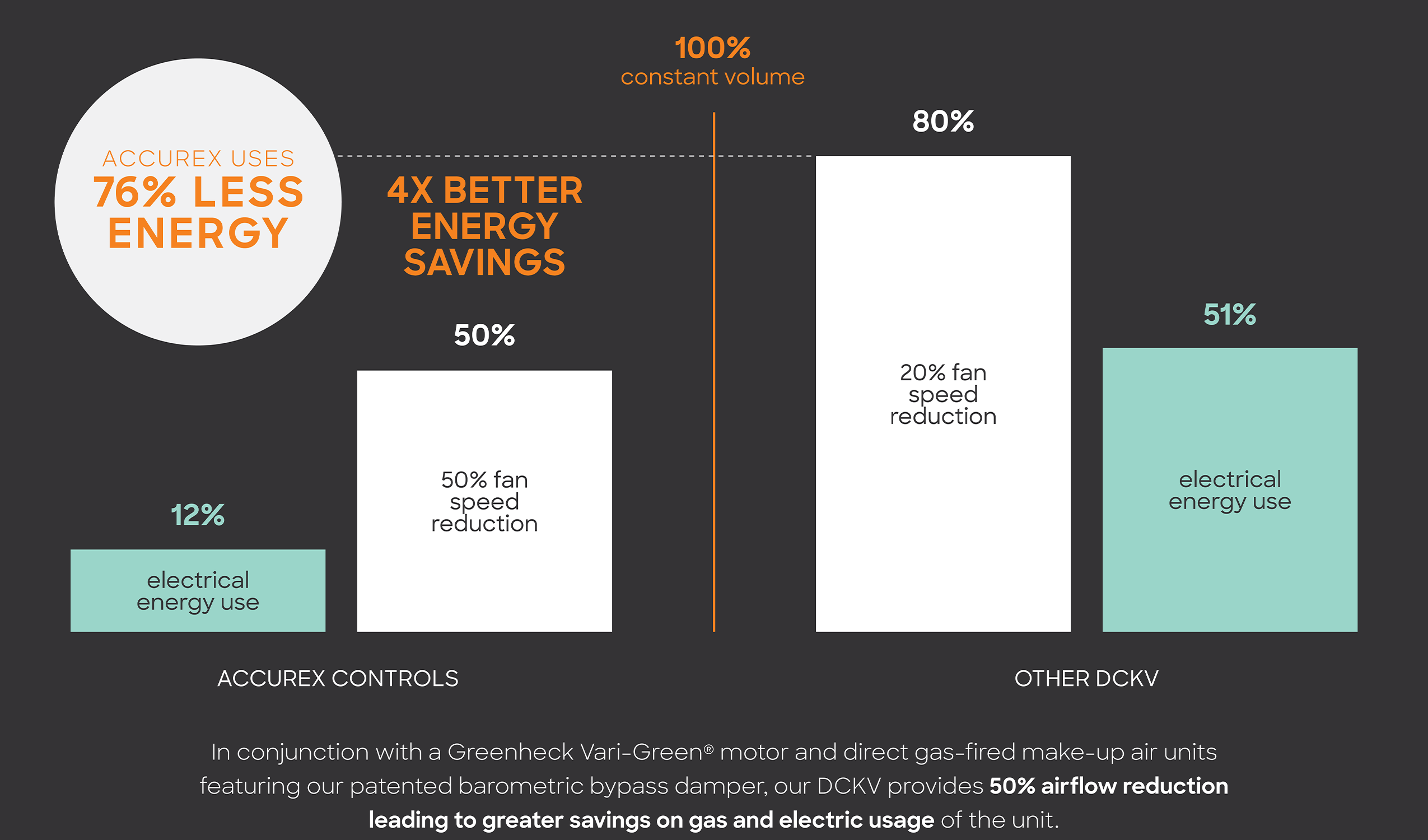 DCKV Savings