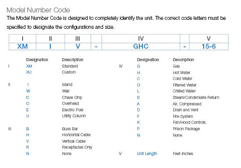 UDS_ModelDesignation_Guide