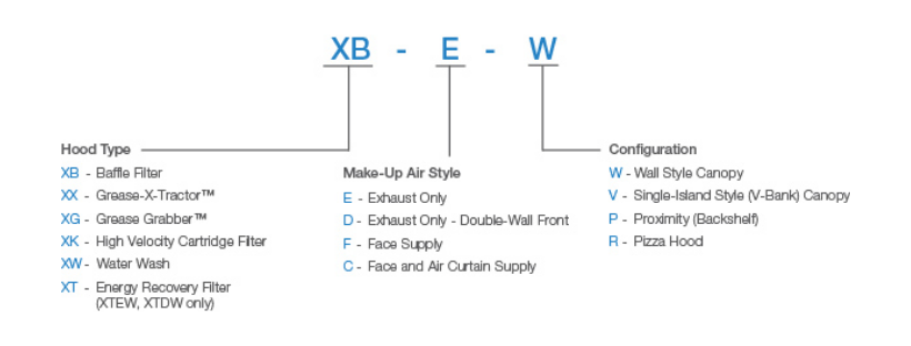 XBEW Model Designation