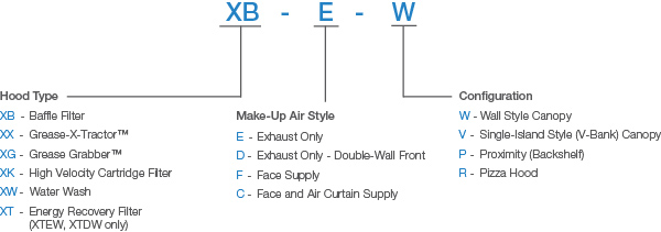 XBEW_ModelDesignation