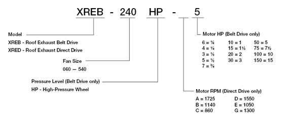 XREB_ModelDesignation