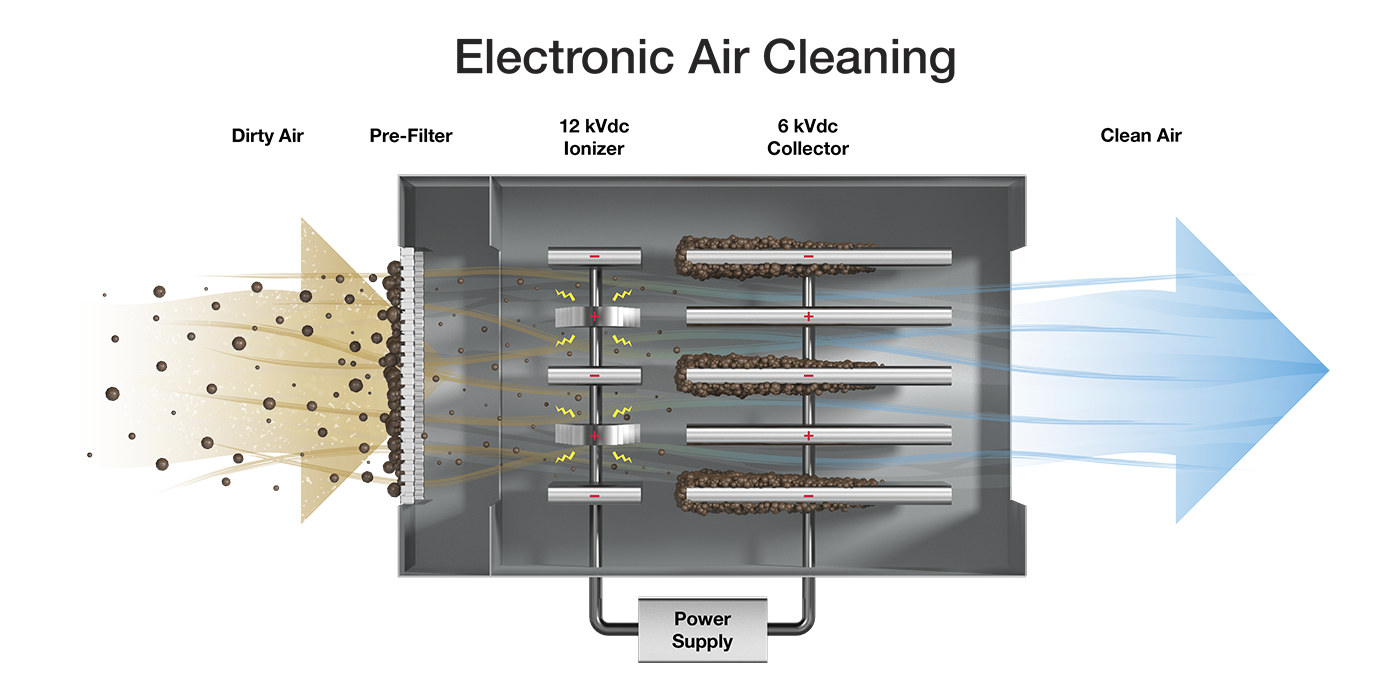 esp135 how it works